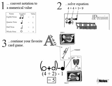 How-it-works-notes-stem-playing-cards-suits-convert-number-diamonds-hearts-clubs-spades-to-instrument families-strings-woodwinds-brasswinds-percussion